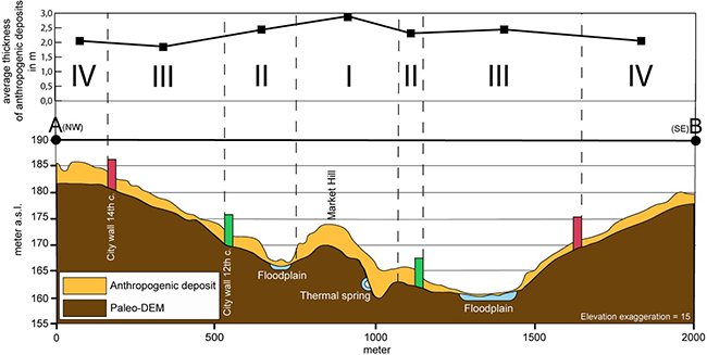 Bernhard Pröschel - Aachen